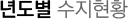 ⵵ Ȳ